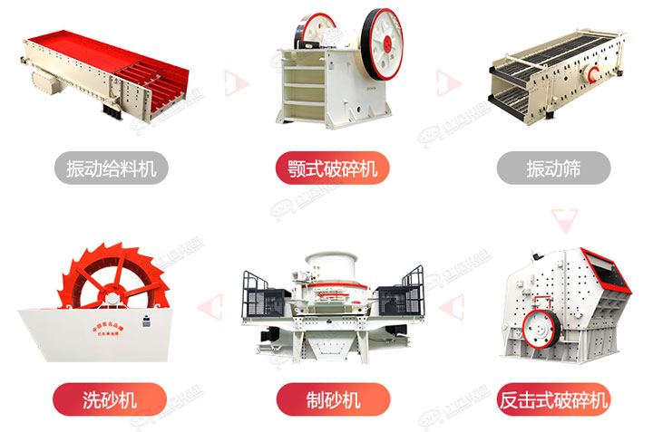 常規制砂生產線流程圖，廠家可根據生產需求搭配破碎制砂設備