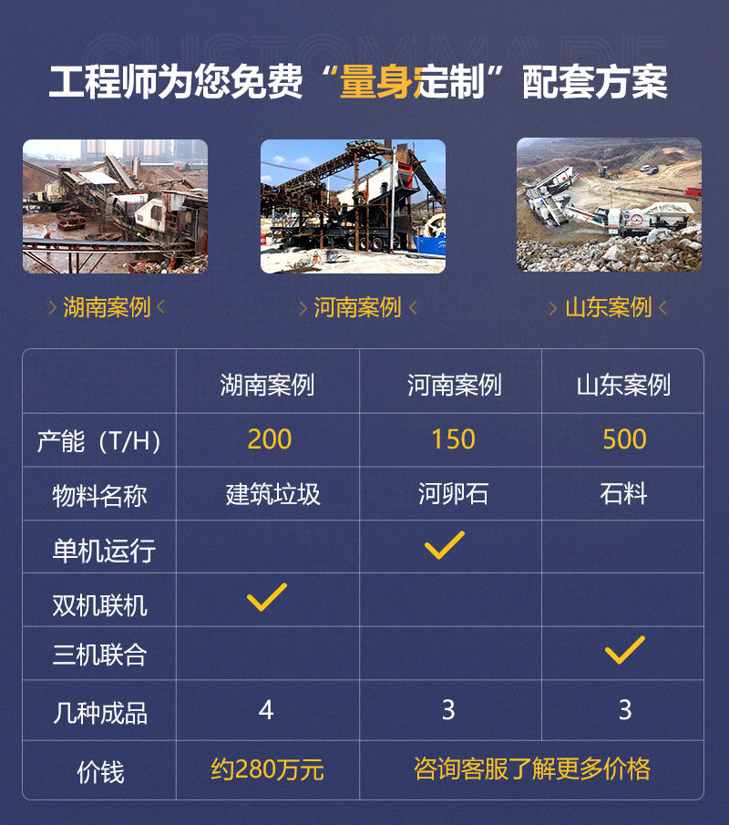 客戶案例遍及160多萬個國家和地區，可就近參觀